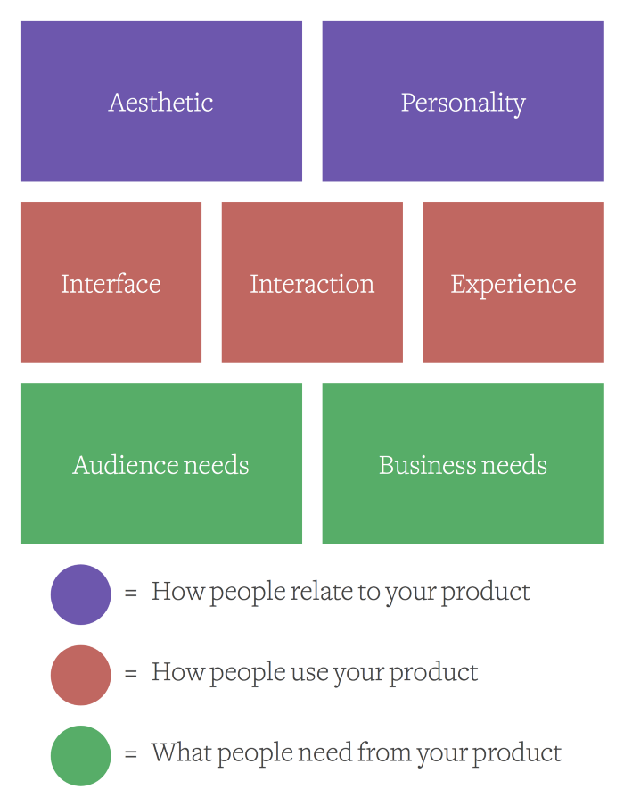 A stack of color coded squares summarizing article's content