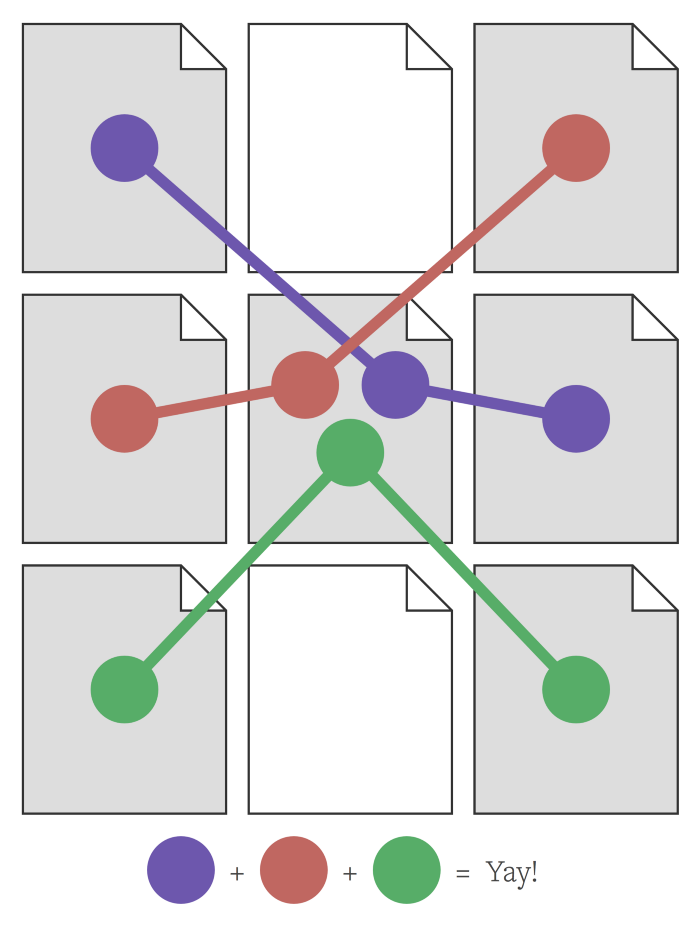 Nine pages with three series of connected pages highlighted as success