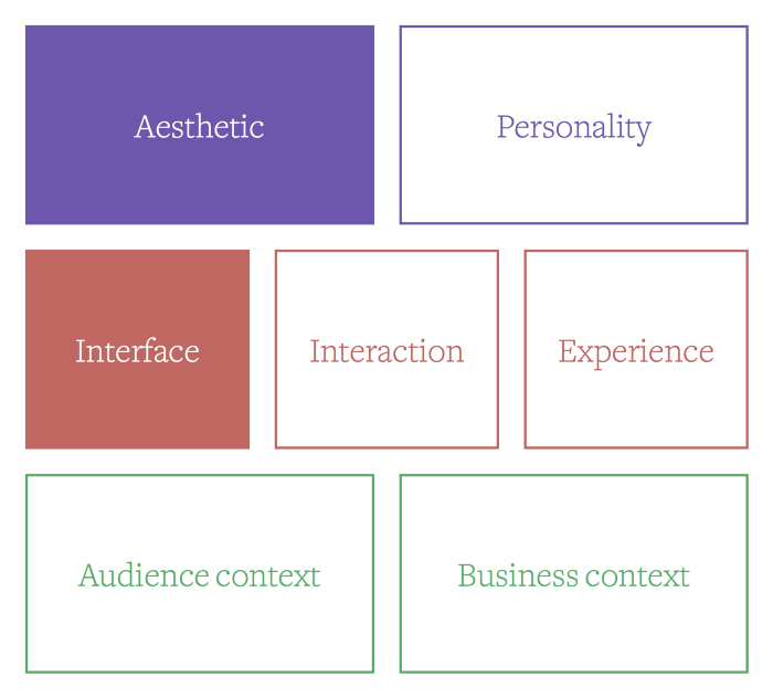 Role responsibilities with 'aesthetic' and 'interface' highlighted
