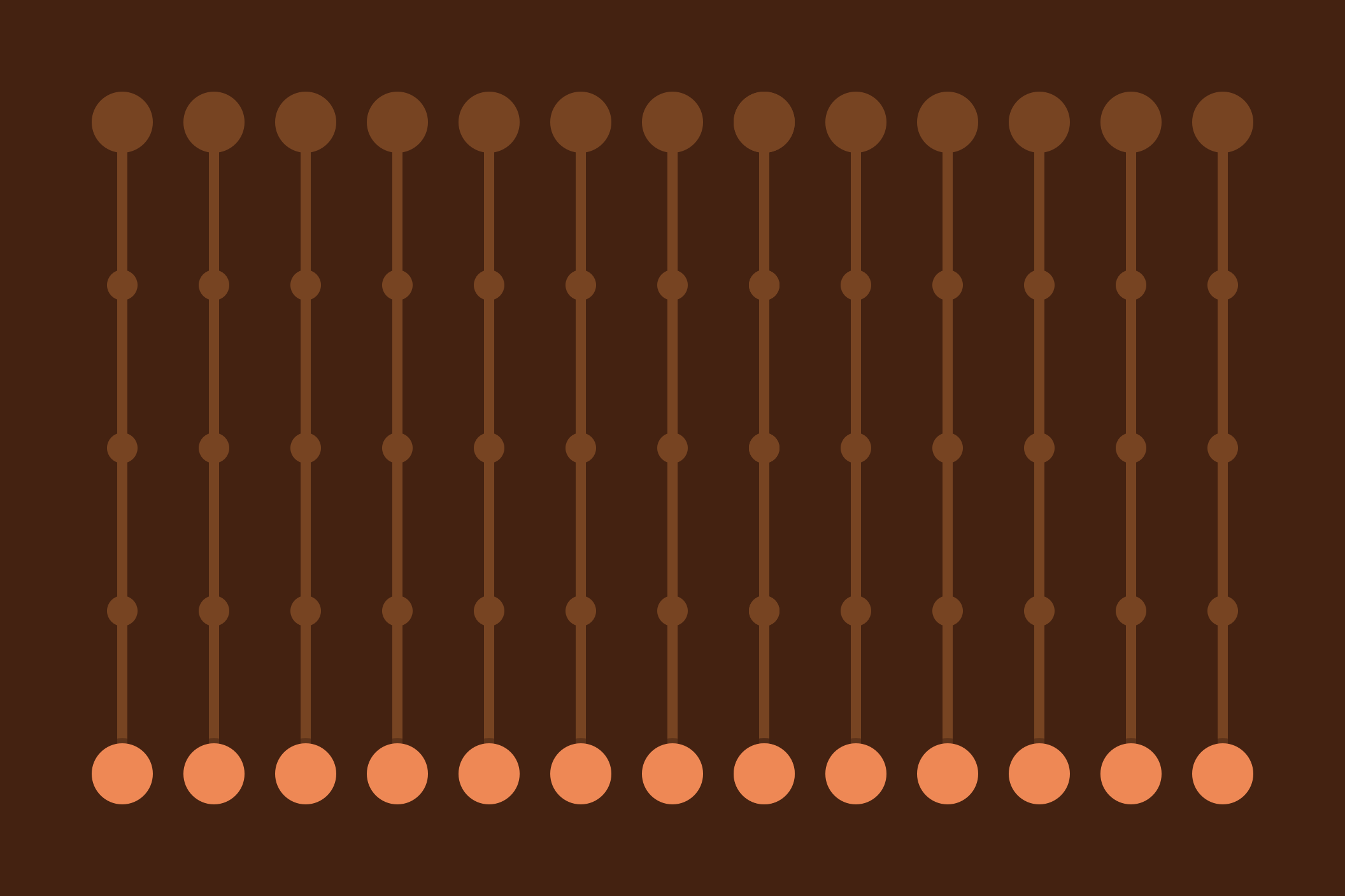 A series of progress bars all in starting conditions
