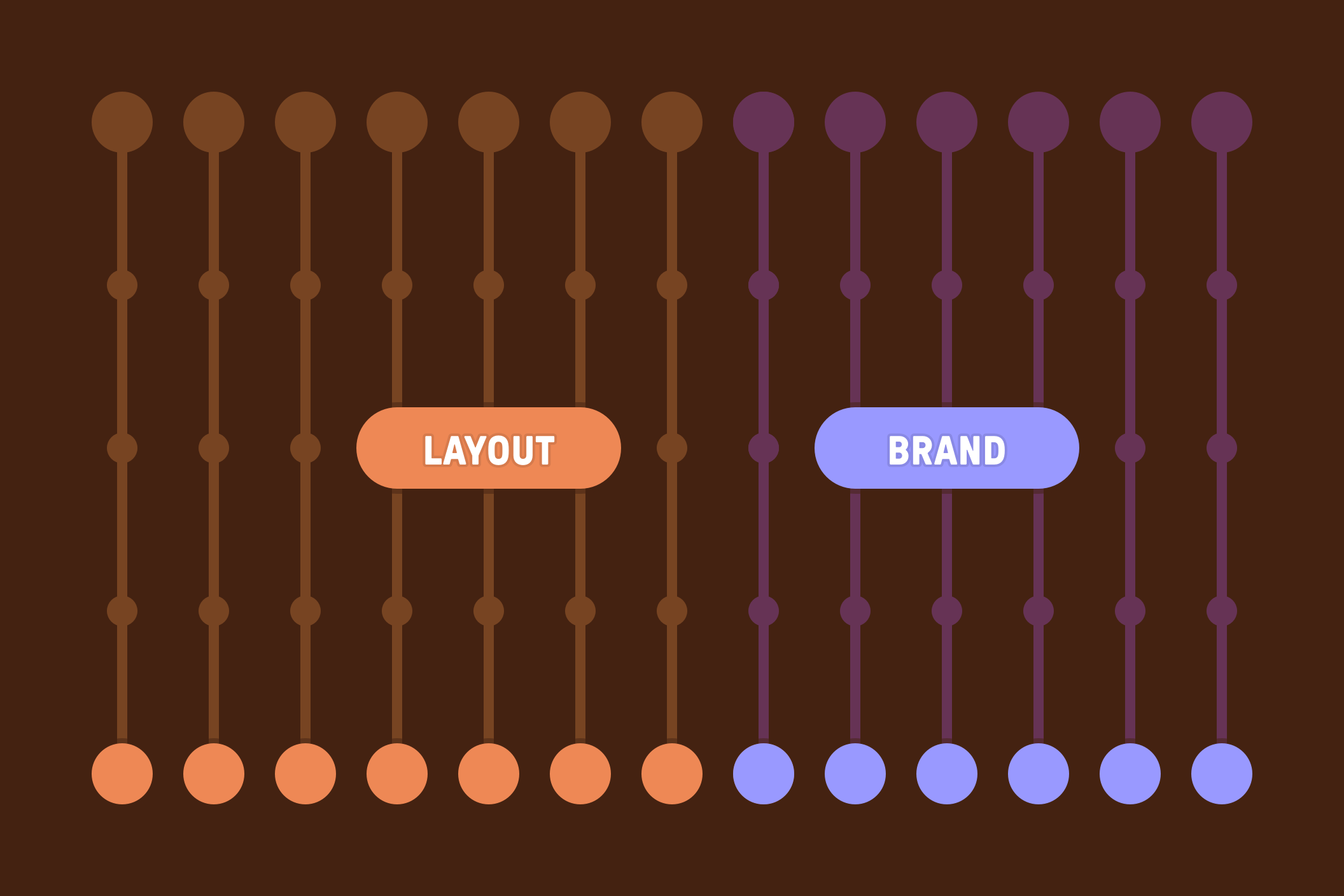 Progress bars grouped into two categories of layout and brand