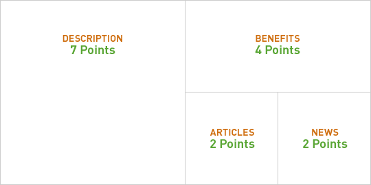 A diagram with differently sized boxes organized to represent what's most important